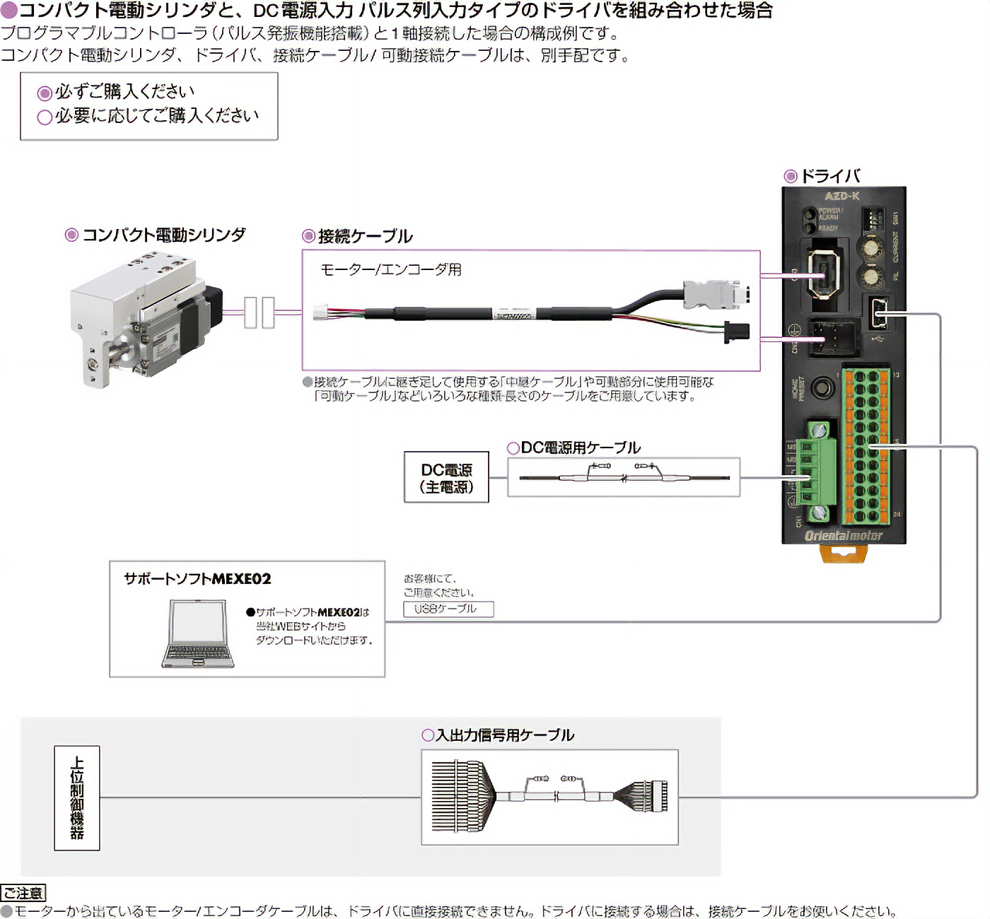 図:DRシリーズとパルス列入力タイプのドライバを組み合わせた場合